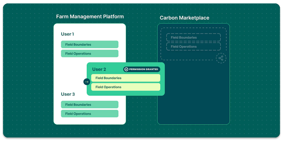 Introducing Leaf Connect — Field Notes — Leaf