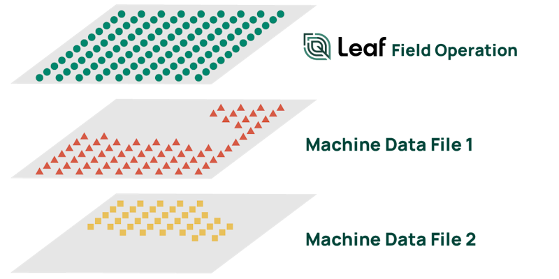 Leaf Field Operations