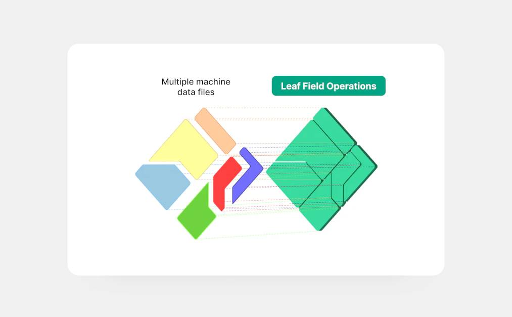 How to translate and integrate field operations from machinery ...