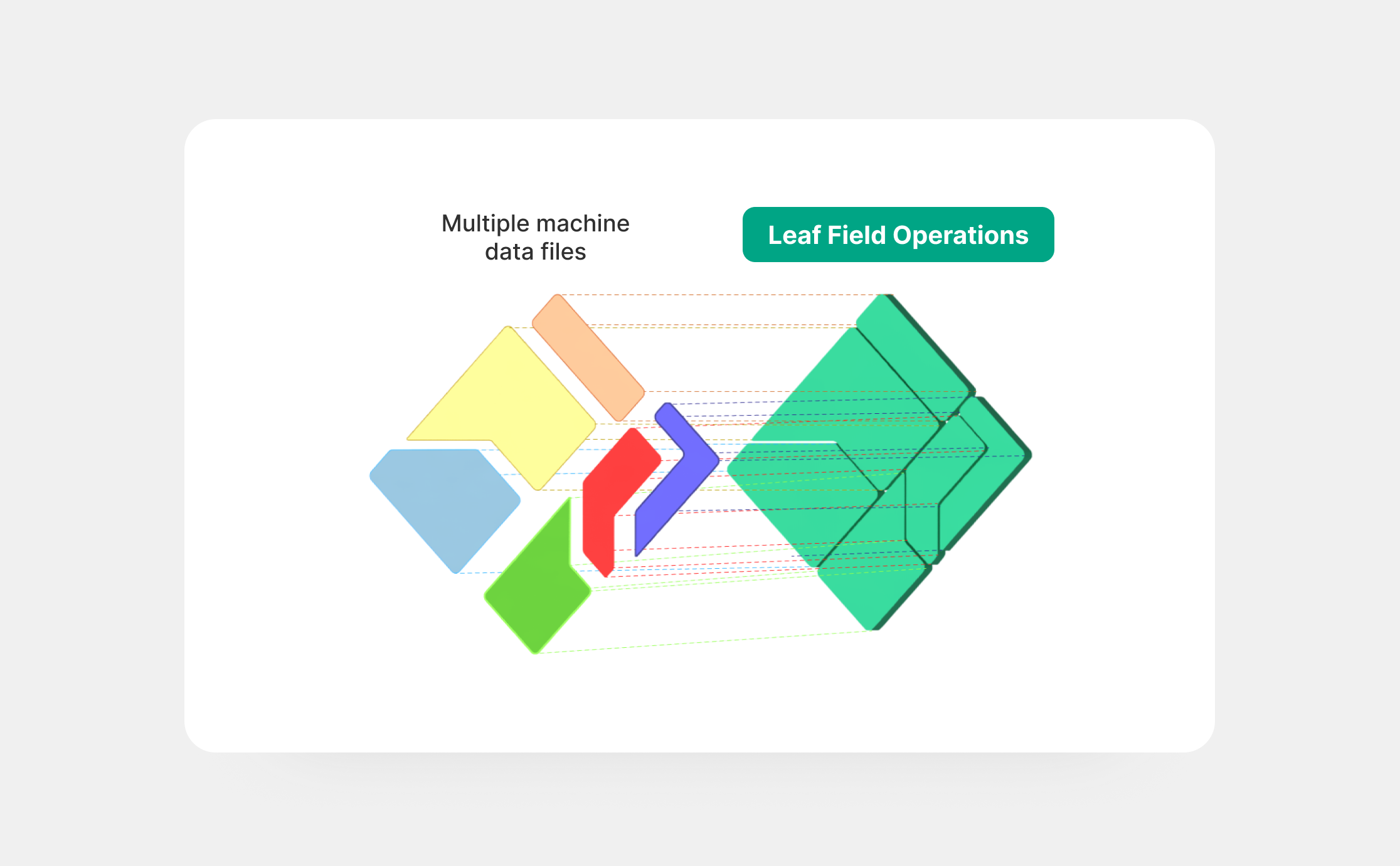 Leaf, data infrastructure for agriculture