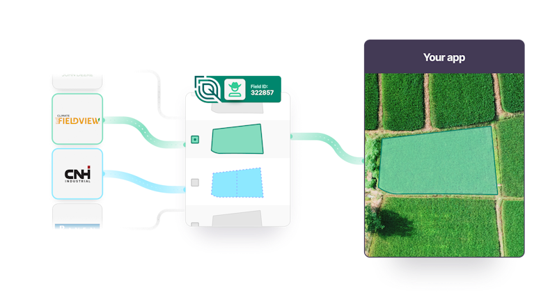 How to integrate field boundaries