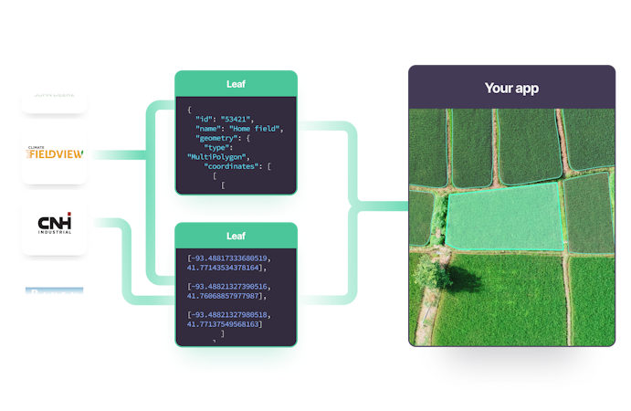 Leaf | Data infrastructure for agriculture