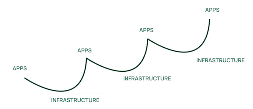 Leaf | Data infrastructure for agriculture