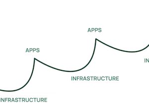 Leaf | Data infrastructure for agriculture