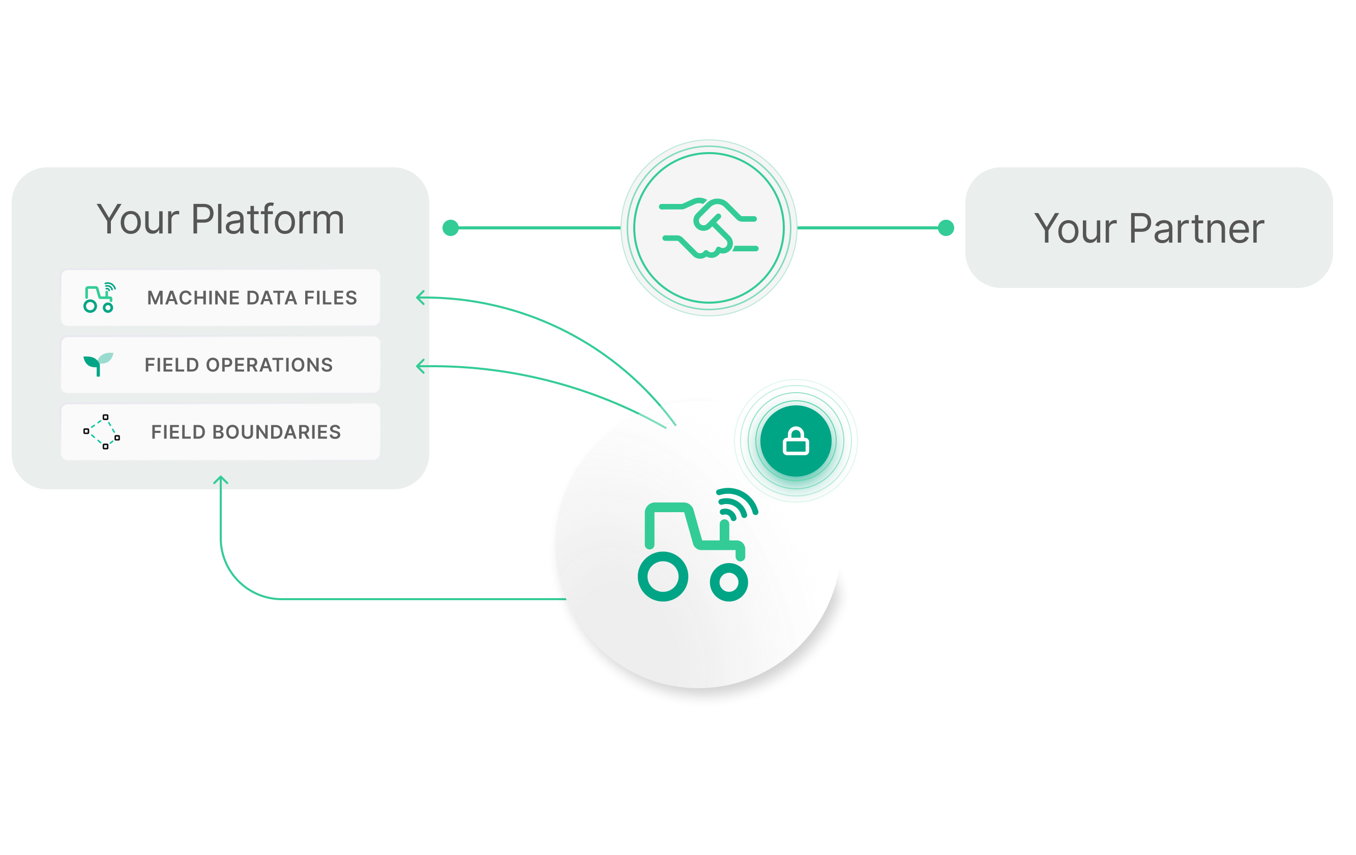 Leaf | Data infrastructure for agriculture