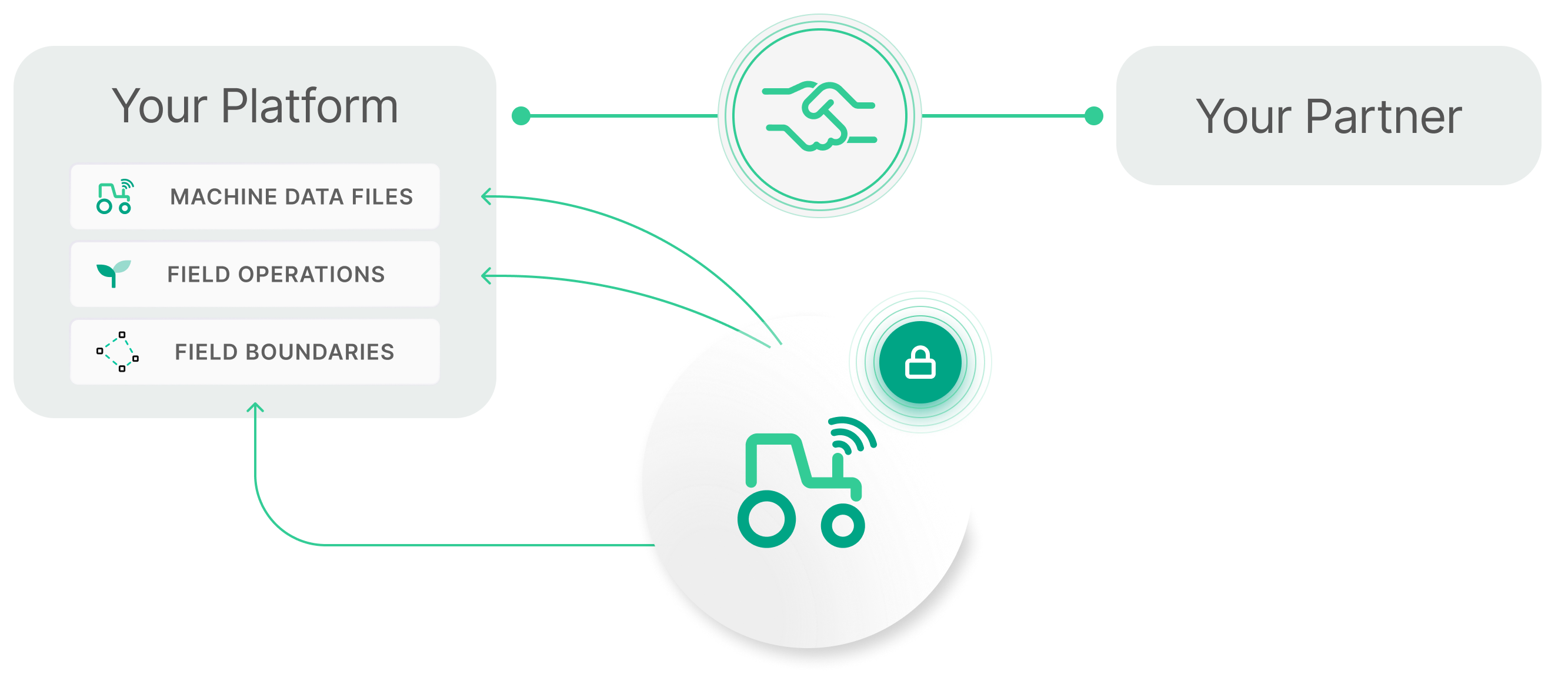 Leaf | Data infrastructure for agriculture