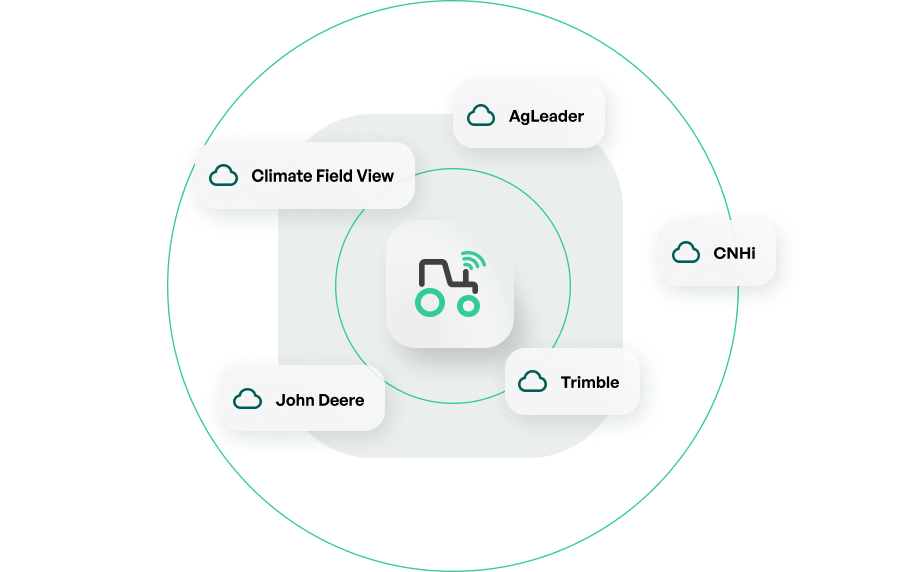 Leaf | Data infrastructure for agriculture