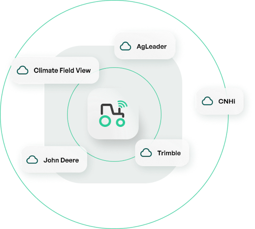 Leaf | Data infrastructure for agriculture