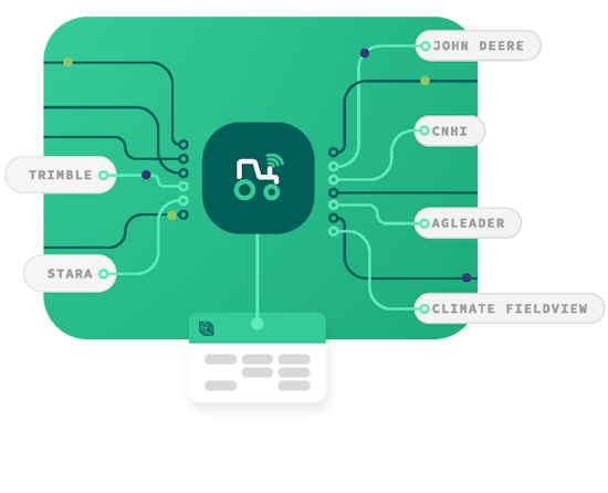 Leaf | Data infrastructure for agriculture